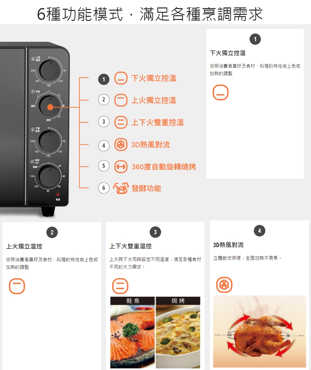 【Panasonic國際牌】雙液脹式溫控電烤箱 NB-F3200